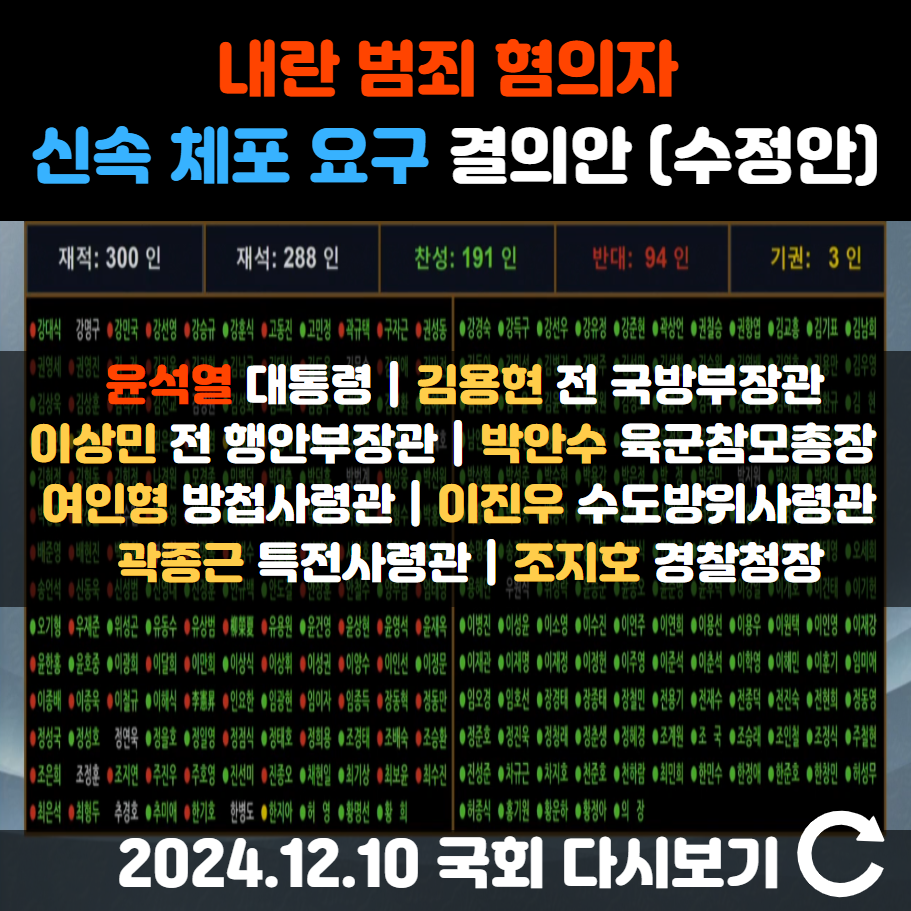 내란범죄혐의자 신속체포 결의안 가결 (통과) - 윤석열 포함 8명