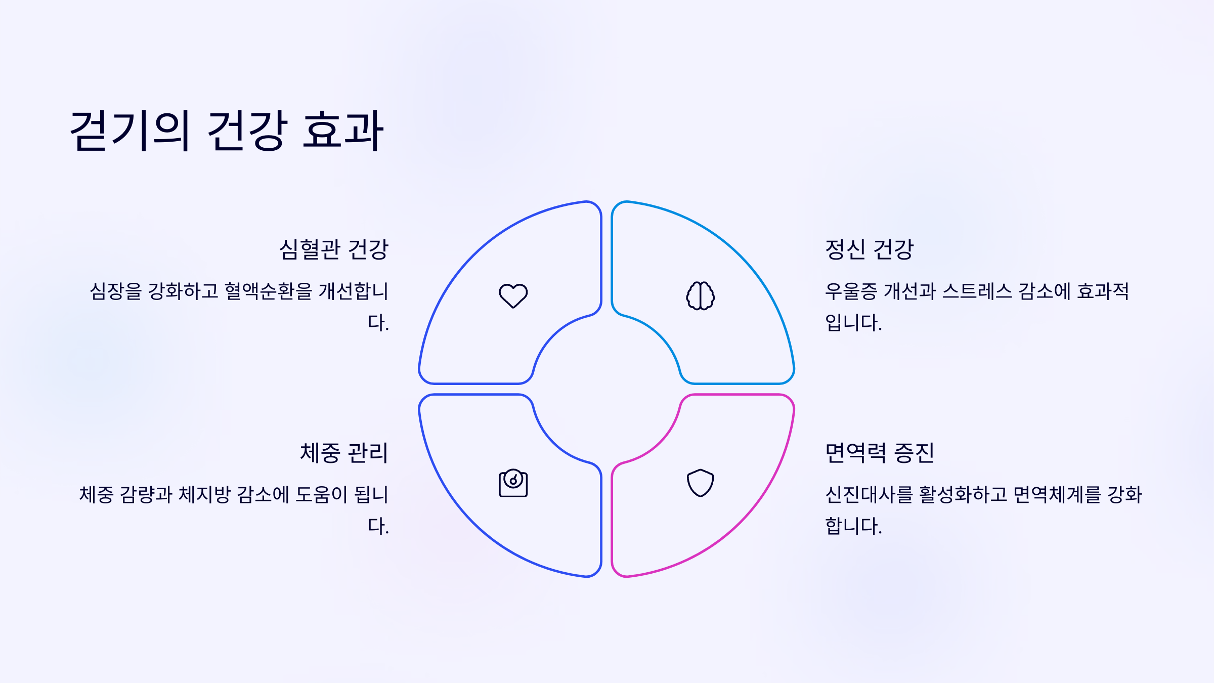 걷기의 건강 효과