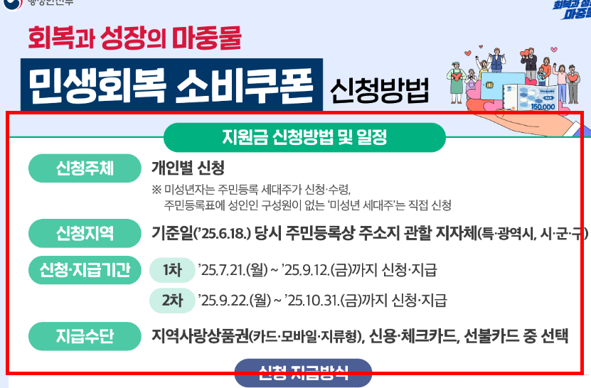 소비쿠폰 신청방법 따라하기