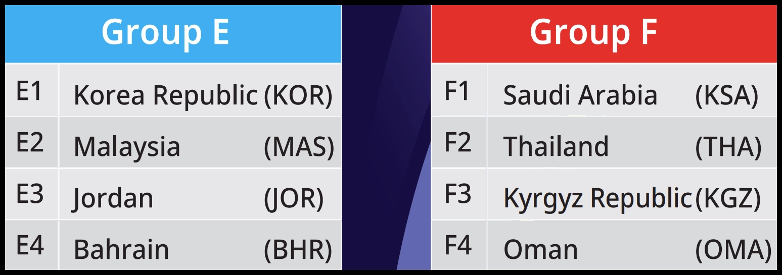 카타르 아시안컵 e, f 조 국가