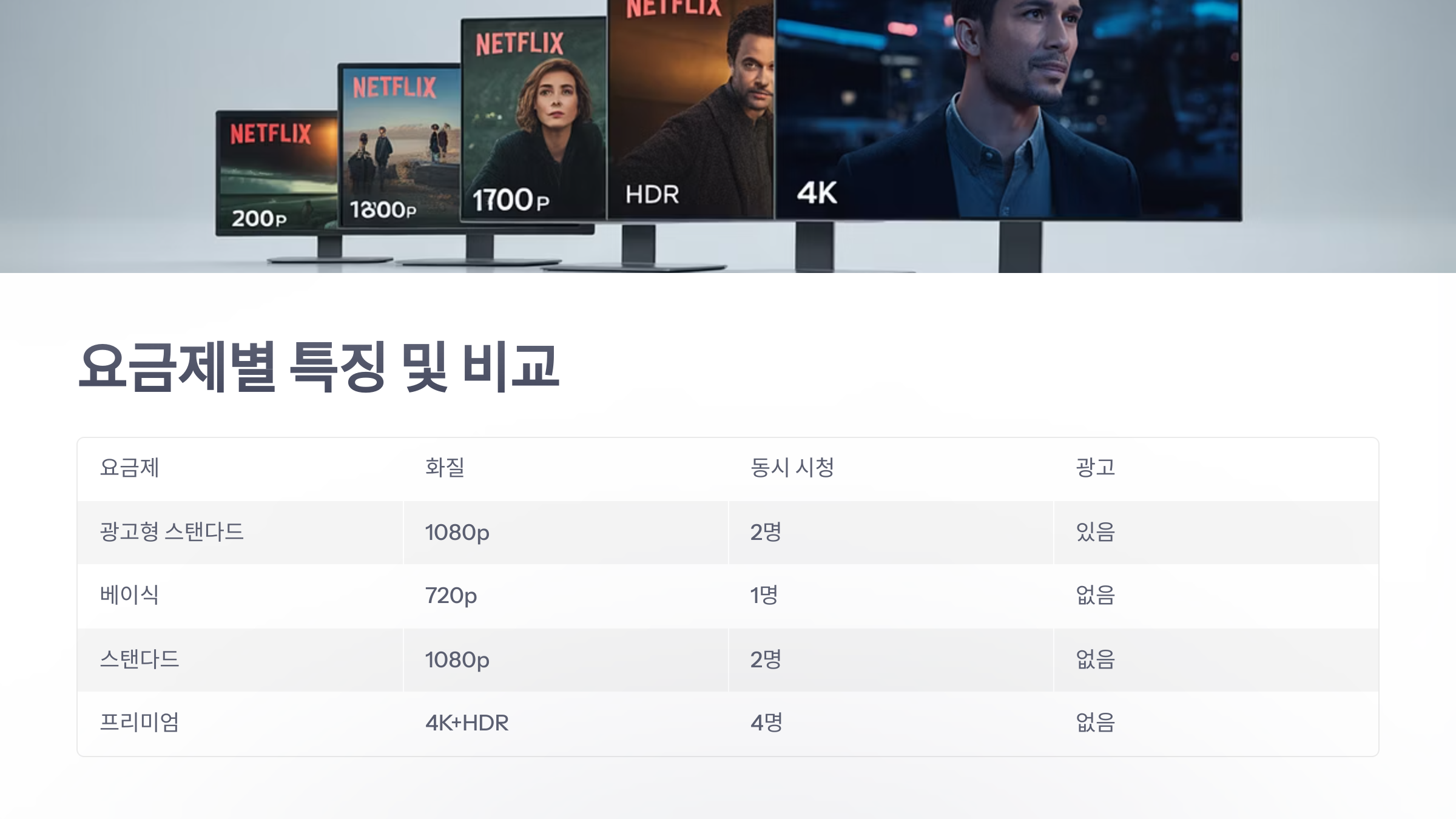 참조-넷플릭스-요금제-3