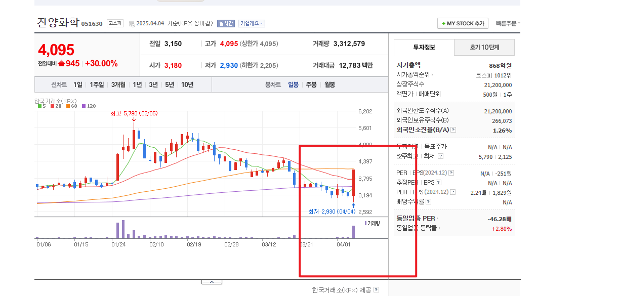 오세훈 관련주