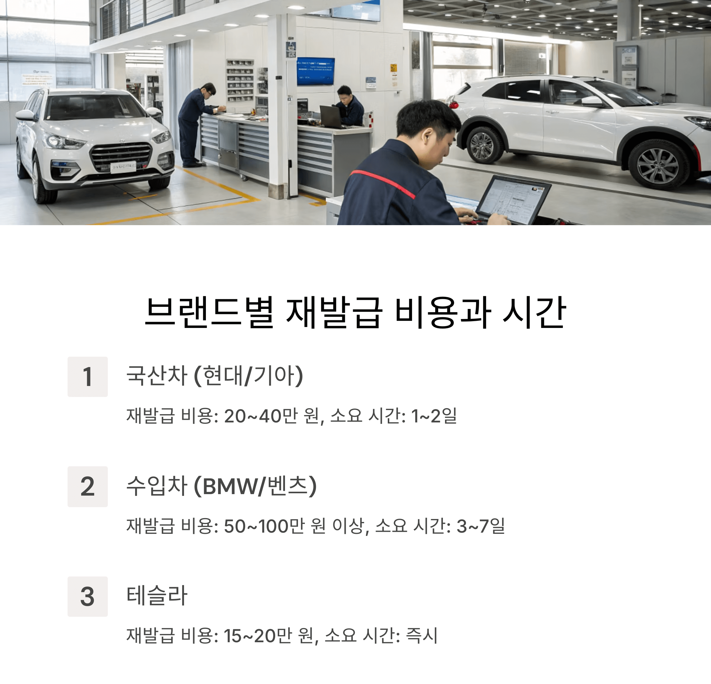 재발급 비용과 소요 시간, 브랜드별 차이