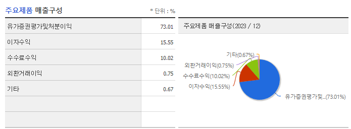 NH투자증권_주요제품