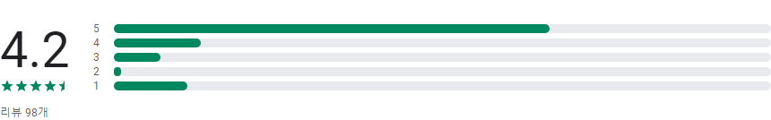 TVNSTORY편성표, tvn drama 편성표, ocn 편성표, 모든 TV 채널의 방송 편성표, TV 편성표