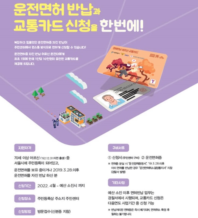 운전면허반납혜택