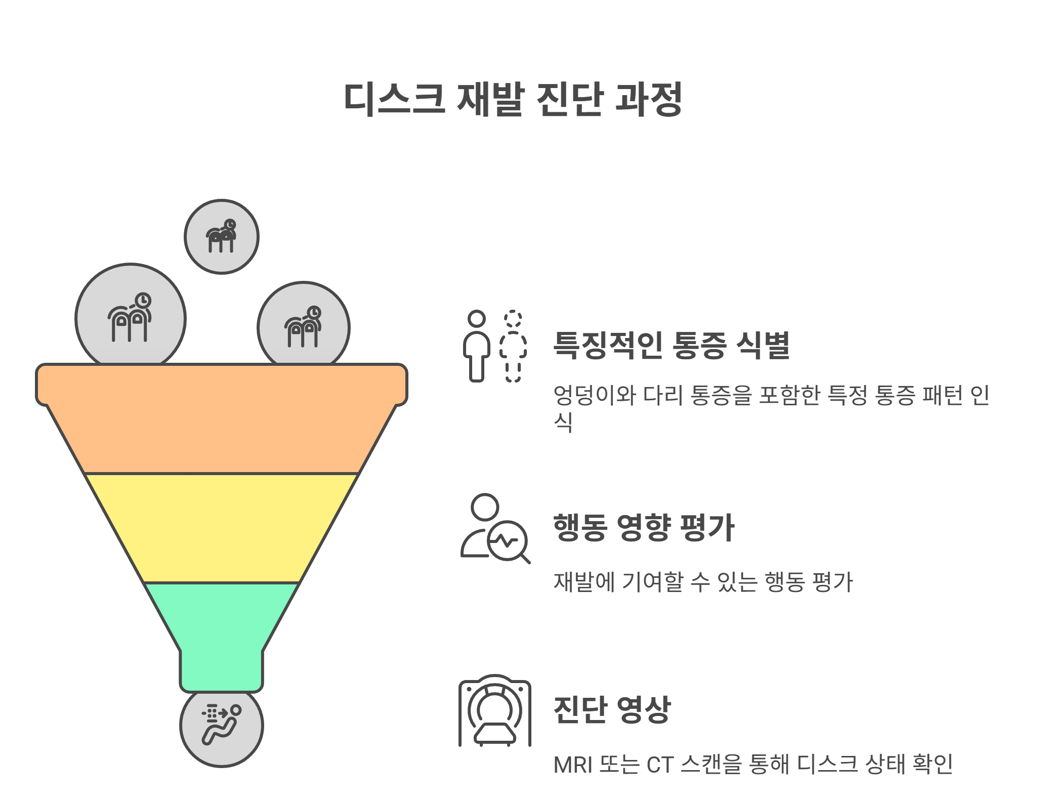 디스크가 재발한 건지 확인하는 방법