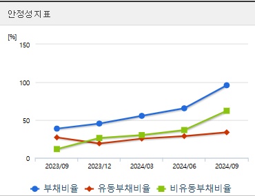 펩트론 주가 전망 안정성 (1212)