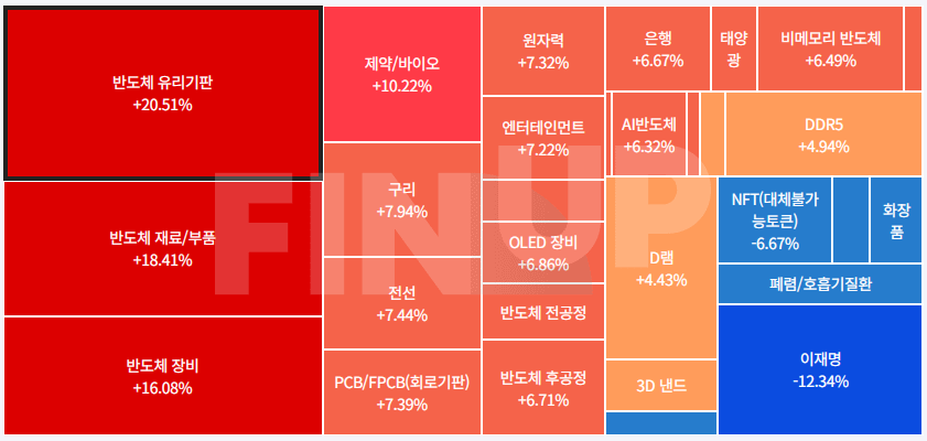 24.04.04(목) 금일 테마동향 및 특징주 정리