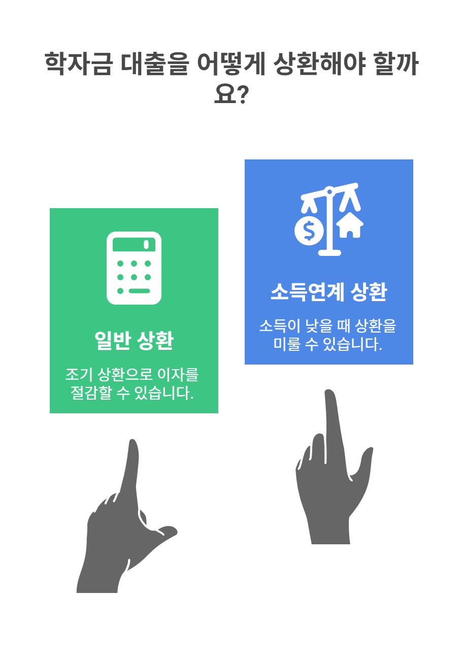 학자금 대출 유형과 상환 방식 이해