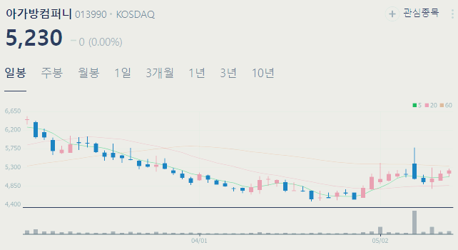 저출산 관련주 대장주 수혜주 테마주 TOP4