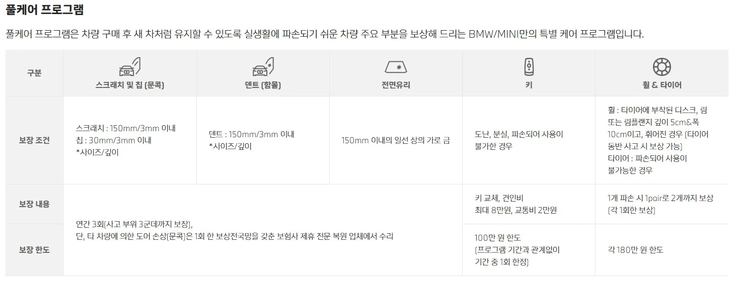 BMW-풀케어-프로그램