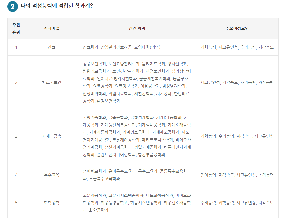 중학생 진로적성 무료검사하기