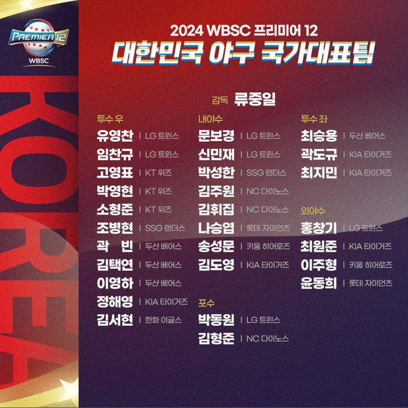 WBSC 프리미어12 최종 명단