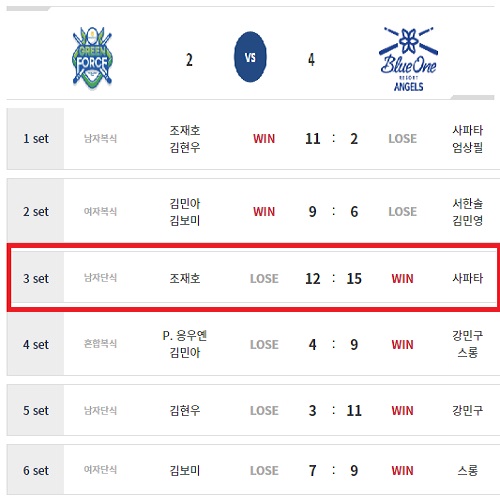 PBA 팀리그 2라운드 6일차 경기결과 - NH농협카드 VS 블루원리조트