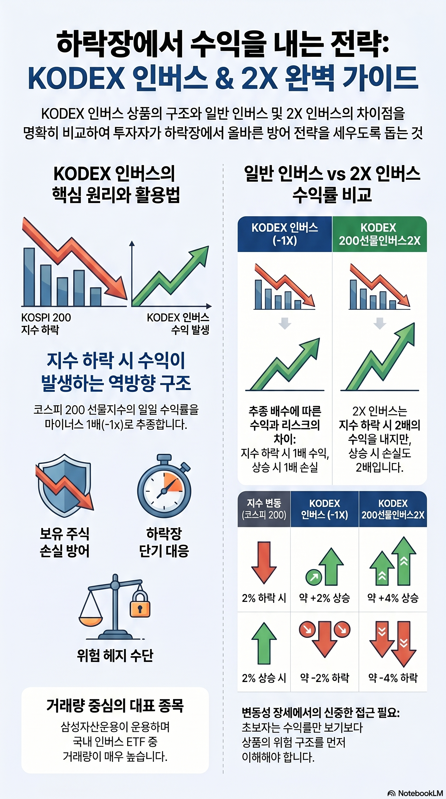 KODEX 인버스