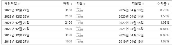 삼성전기 배당금 지급일