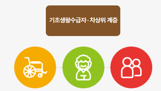 2024년 문화누리카드