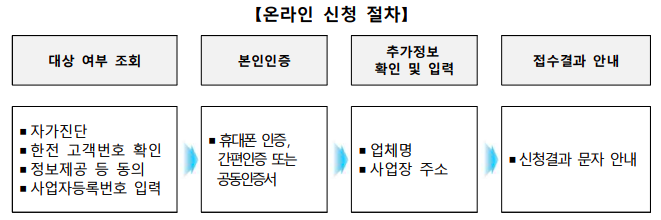 전기세 특졀지원금 온라인 신청 절차
