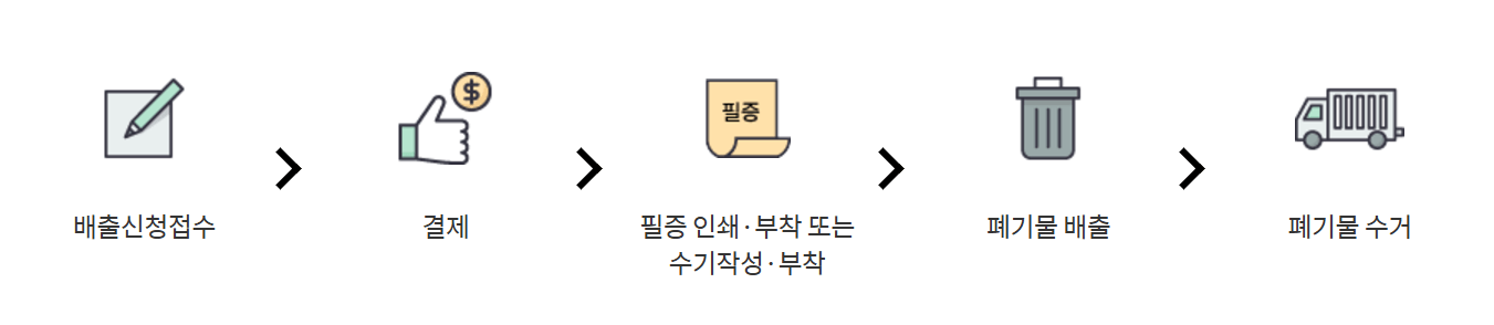 영등포구 대형폐기물 인터넷신고 수거신청 스티커 발급 방법