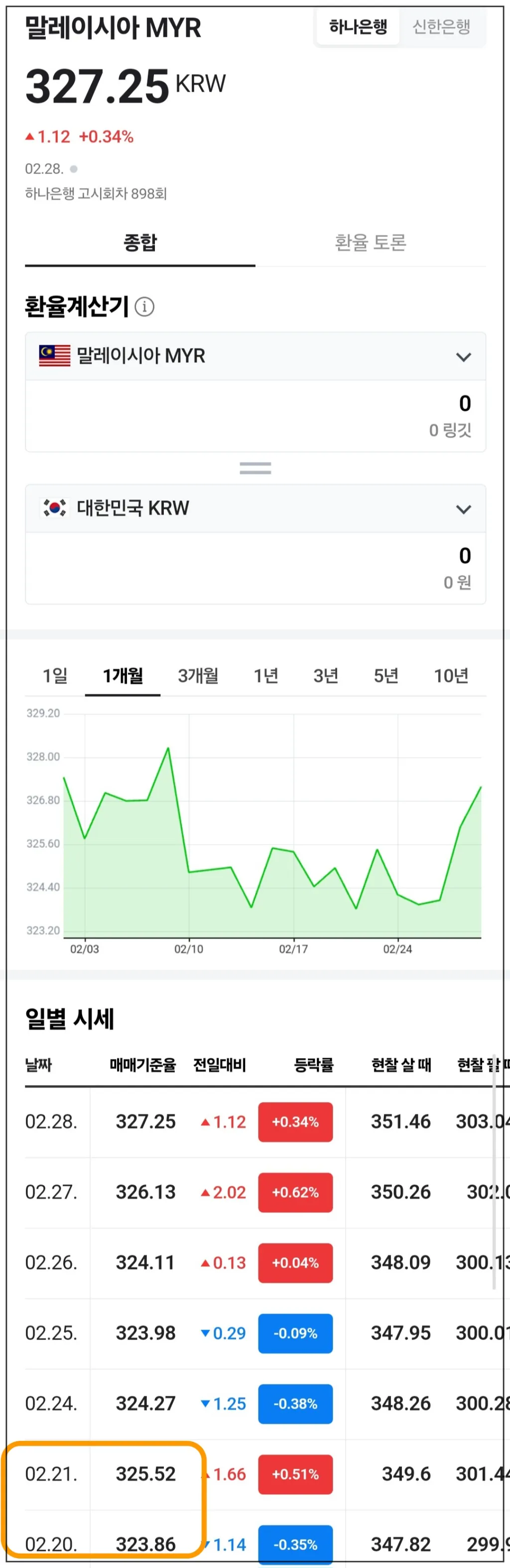말레이시아-링깃-환율