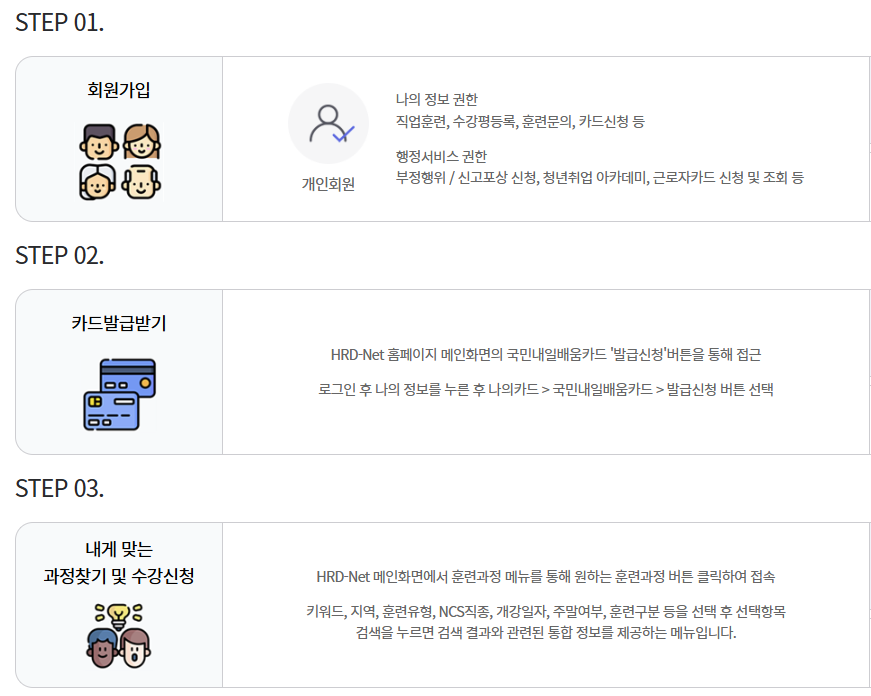 국민내일배움카드 활용방법 안내