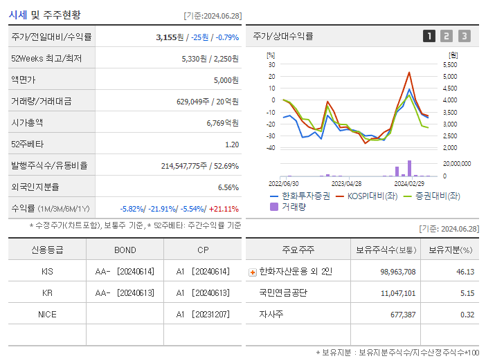 한화투자증권_기업개요