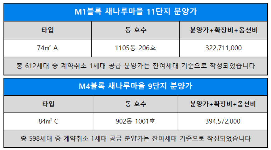 9.26 청약 세종 어울림 파밀리에 센트럴 줍줍 안전마진, 분양가, 평면도, 자격, 조건, 교통, 입지 정리