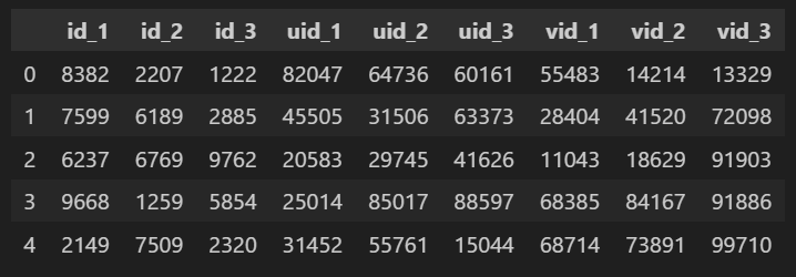 예제 데이터프레임
