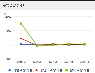 대주산업 주가 성장성