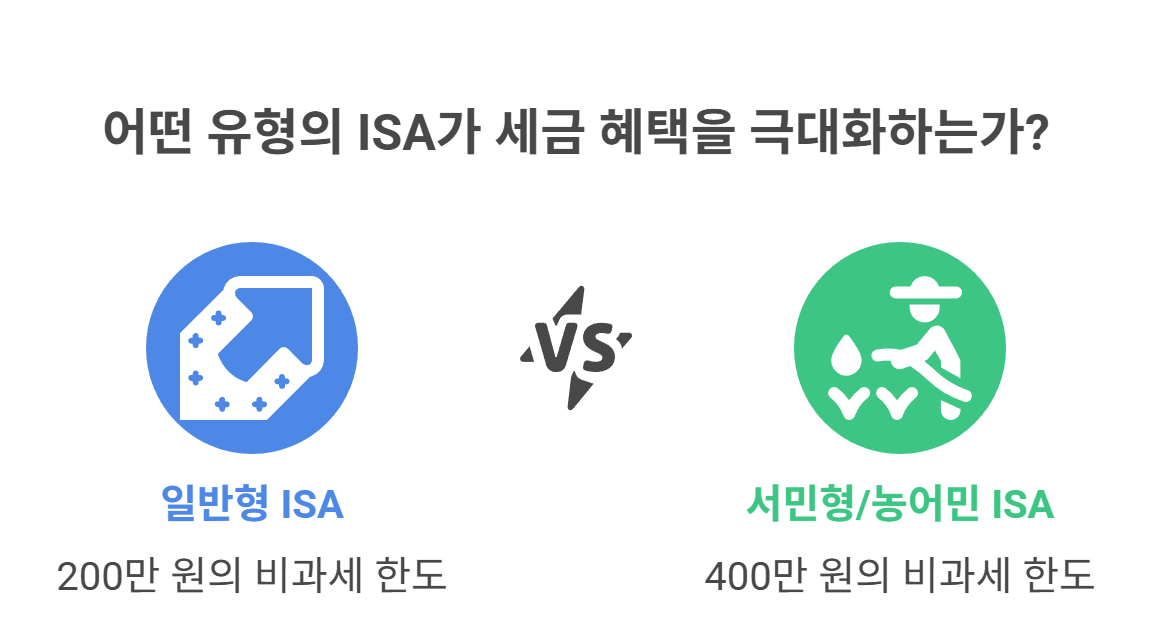 비과세 한도와 분리과세 기준은?