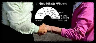 100세 시대, 함께 만들어가는 건강하고 따뜻한 사회