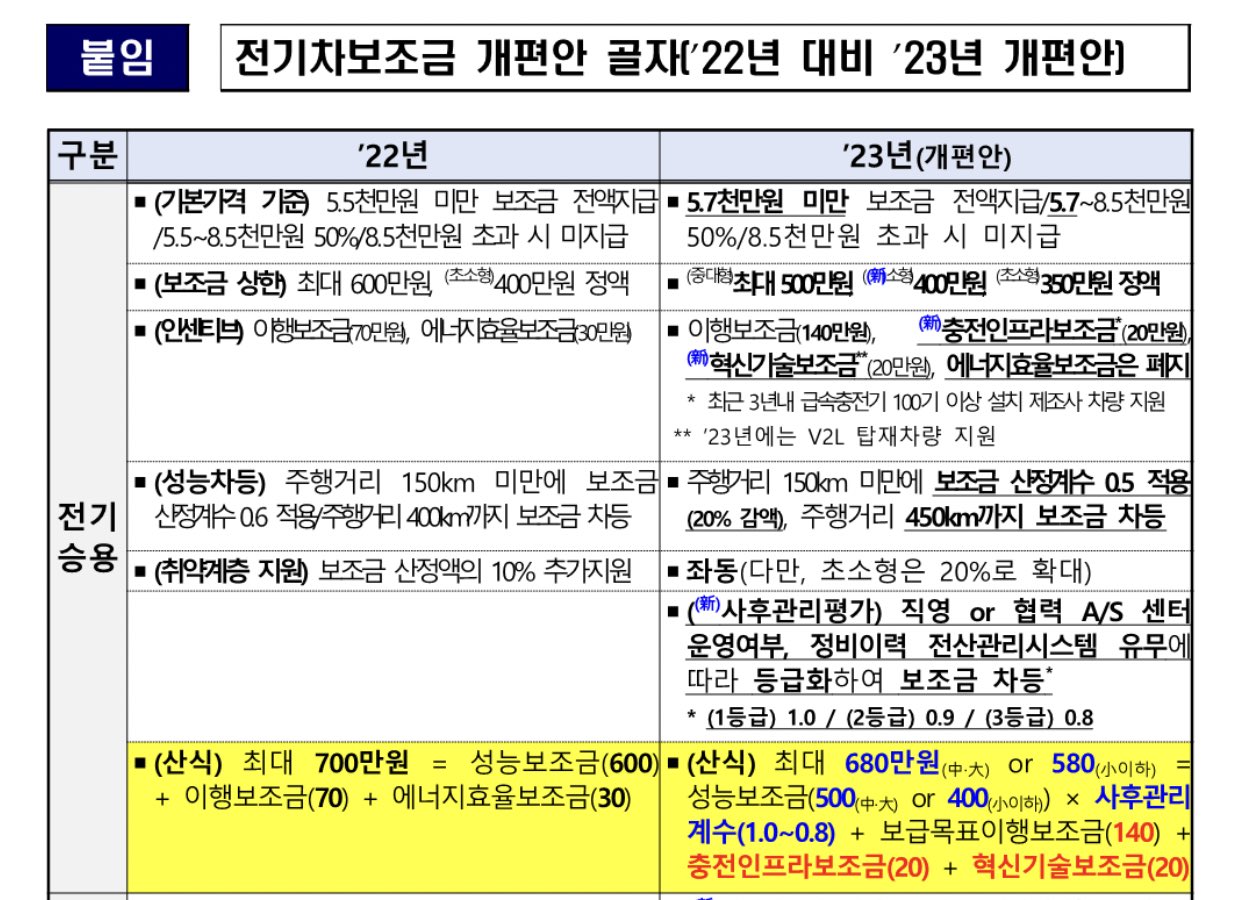 2023 전기차 보조금 개편안