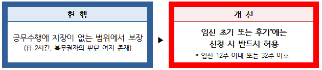 모성보호시간을 반드시 사용할 수 있도록 제도화