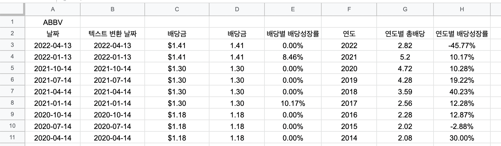 과거 배당금 정보