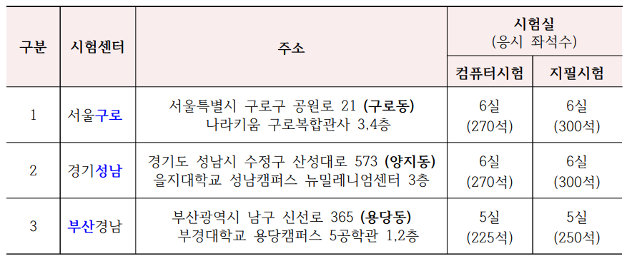 요양보호사