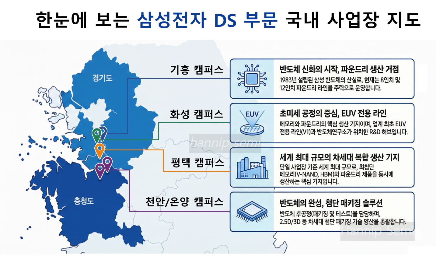 삼성전자 근무지