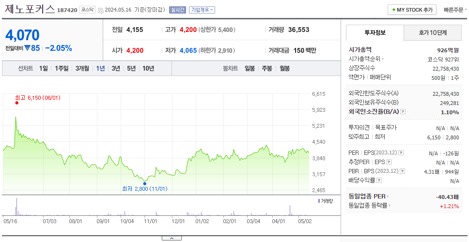 제노포커스_주가