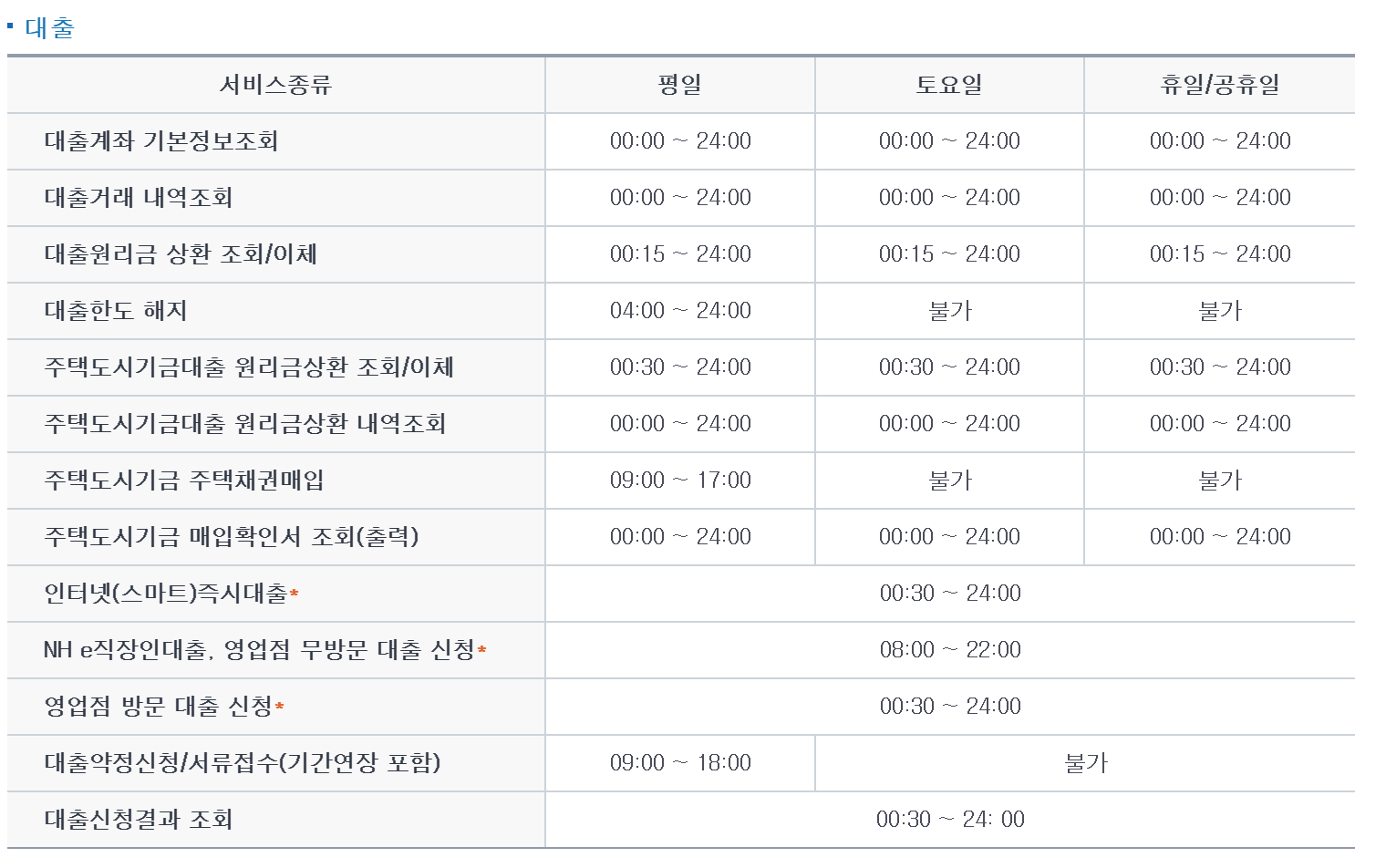 농협은행점검시간