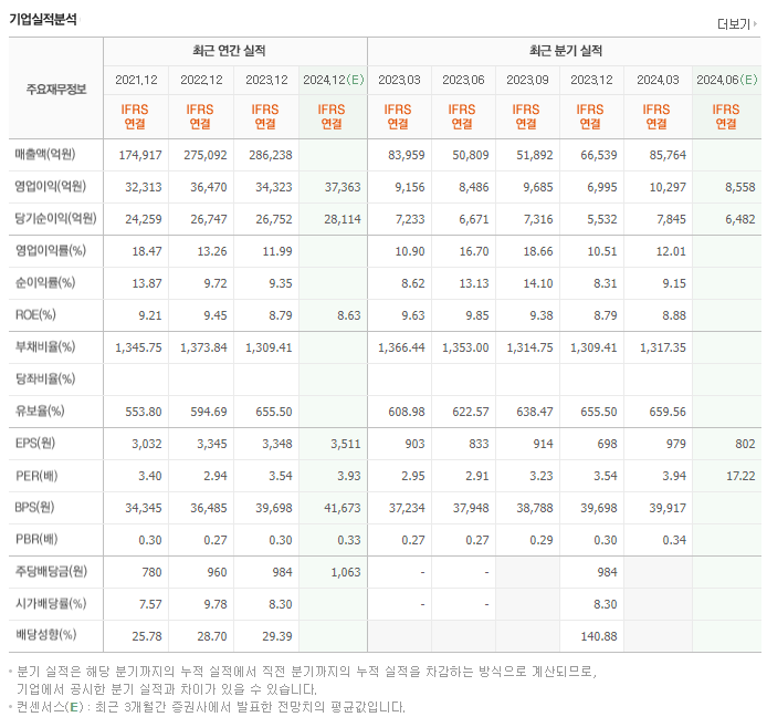 기업은행_실적