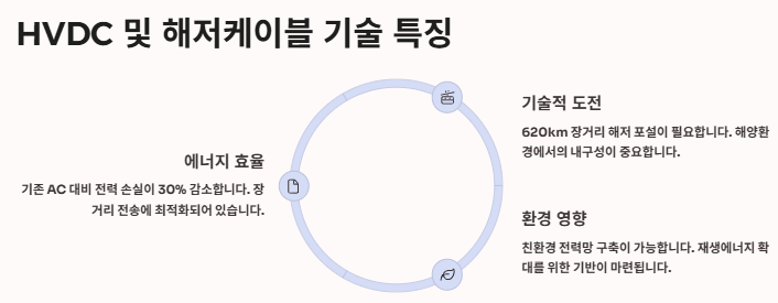 서해안에너지 고속도로 관련주 수혜주: 산업분석 및 투자전략