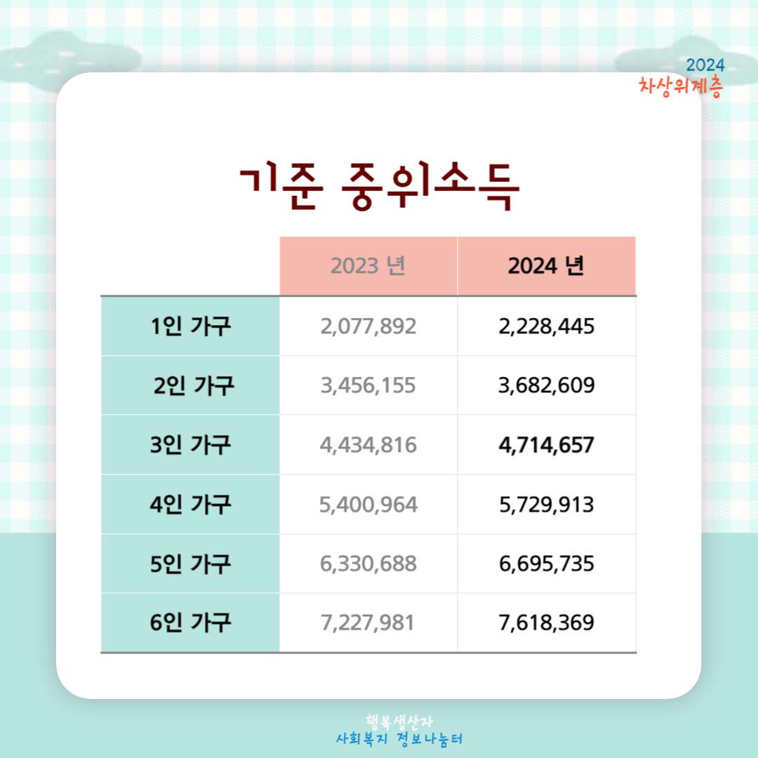 2024년 차상위계층 기준 및 혜택 (신청방법)