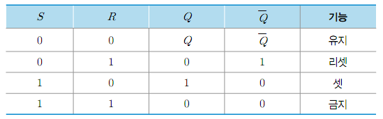 SR F/F ( SR플립플롭 )