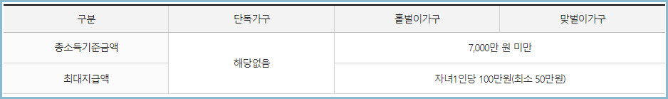 자녀장려금-금액