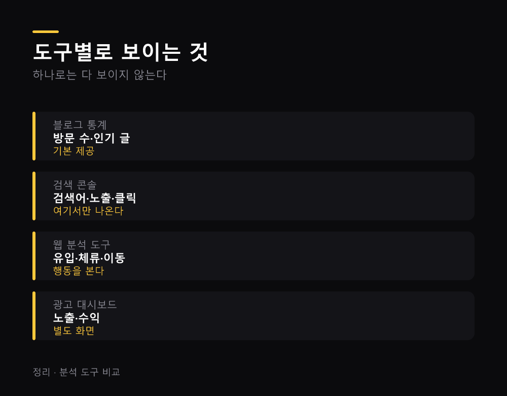 도구별로 보이는 것