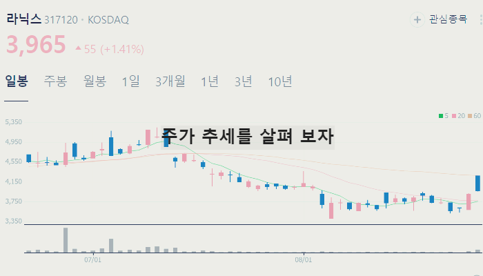 자율주행 관련주 대장주 TOP10