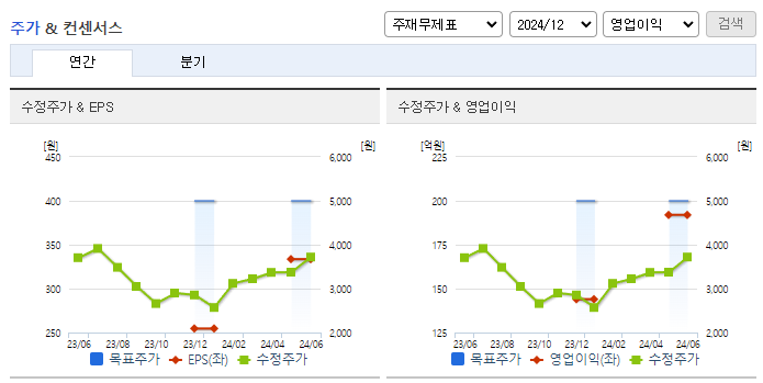 오리엔탈정공_컨센서스