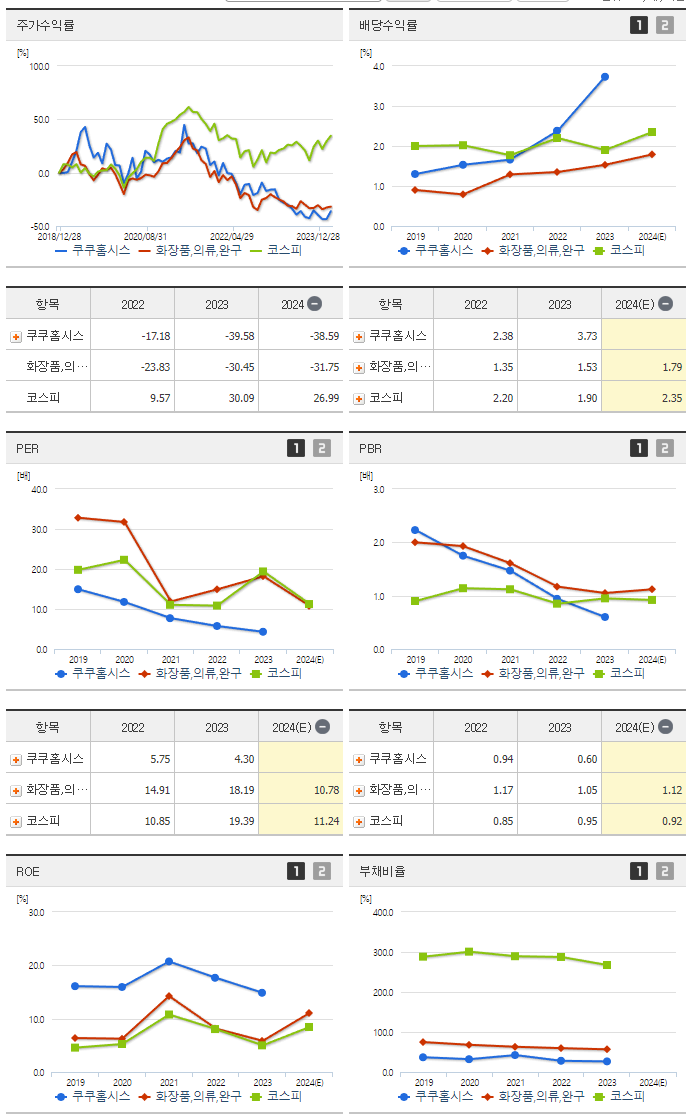 쿠쿠홈시스_섹터분석