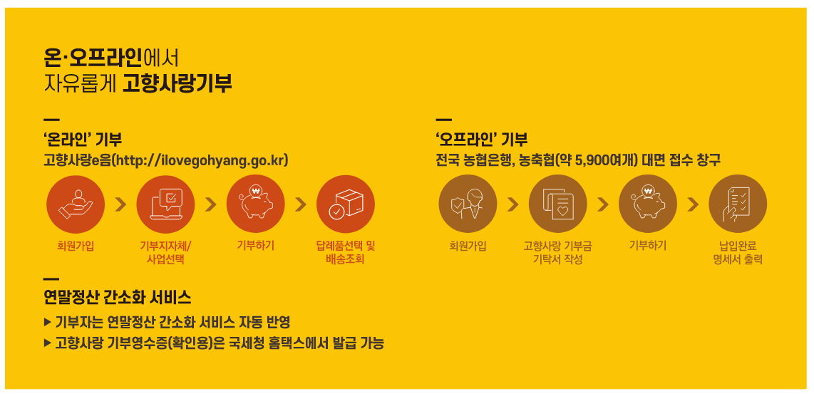 고향사랑e음 참여하기