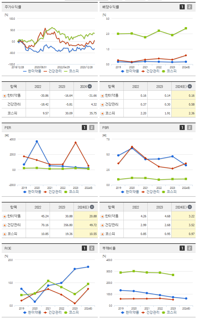 한미약품_섹터분석